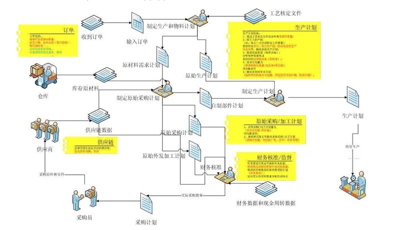 PMC計(jì)劃體系