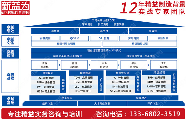 班組建設(shè)管理咨詢