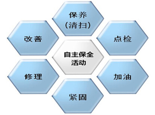 TPM管理的七個步驟