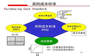 精益成本管理咨詢